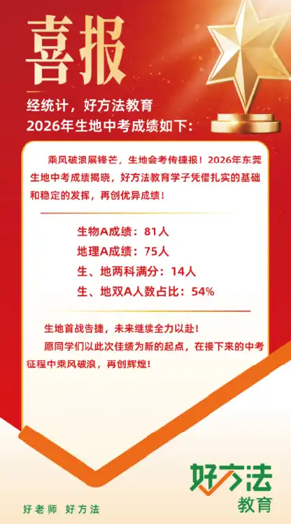 2026中考生地成绩喜报