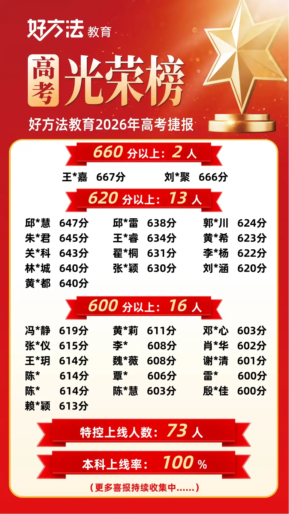 2026高考成绩喜报
