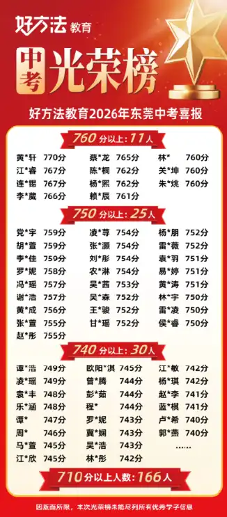 2026中考成绩喜报